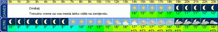 vreme
