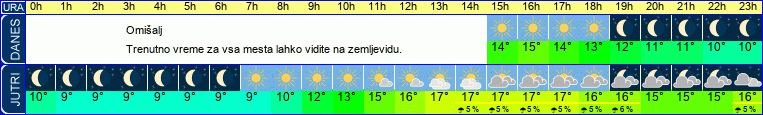 vreme