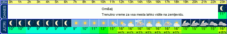 vreme