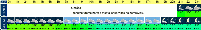 vreme