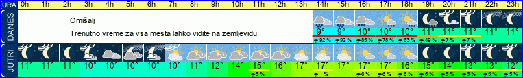 vreme