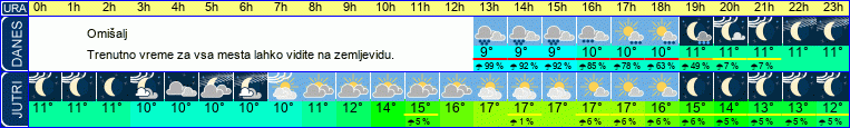vreme