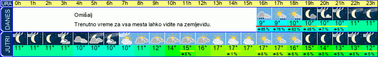 vreme