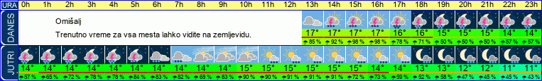 vreme