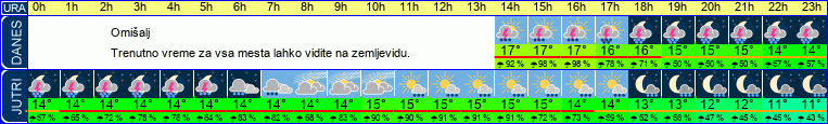vreme