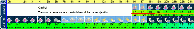 vreme