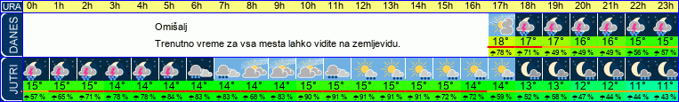 vreme
