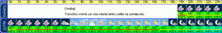 vreme