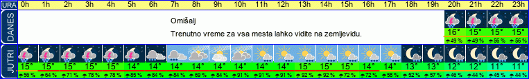 vreme