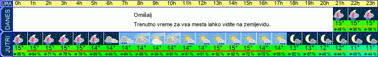 vreme