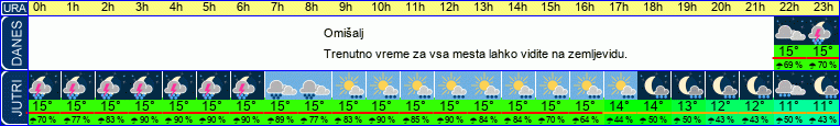 vreme