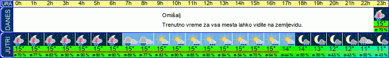 vreme