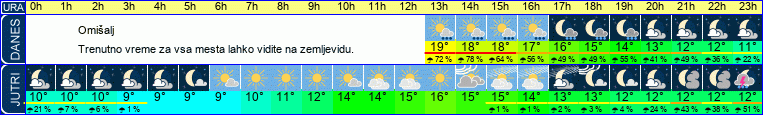 vreme
