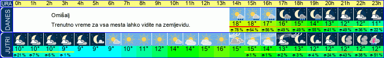 vreme