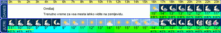 vreme