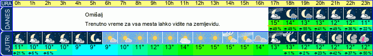 vreme