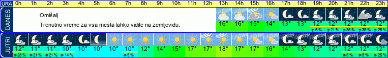vreme
