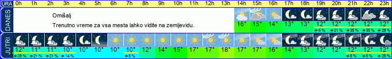 vreme