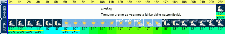 vreme