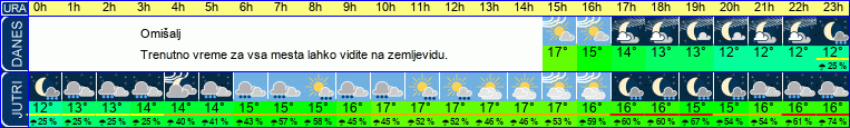 vreme