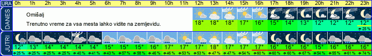 vreme