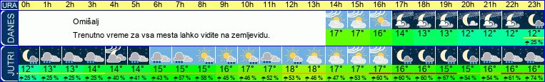 vreme