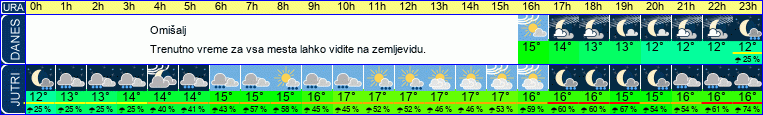 vreme