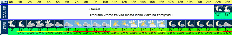 vreme