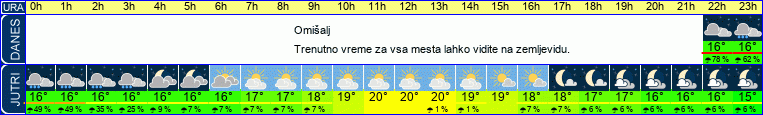 vreme
