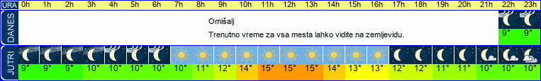 vreme