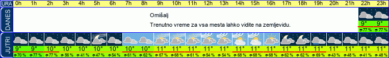 vreme