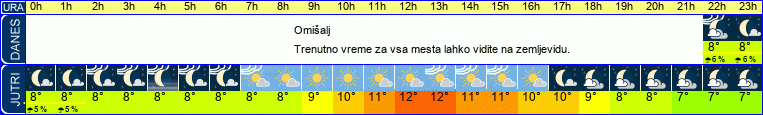 vreme