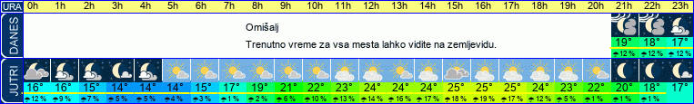 vreme