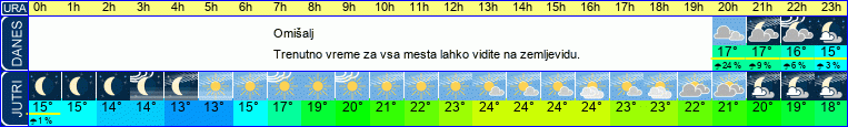 Wetter