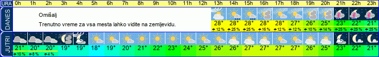 vreme