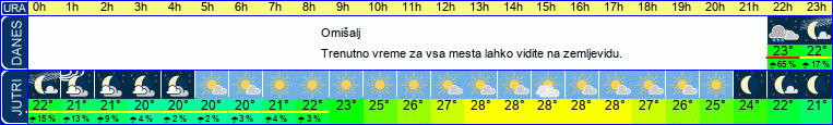 vreme