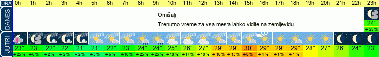 vreme