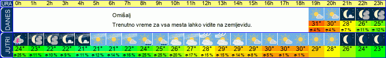 vreme