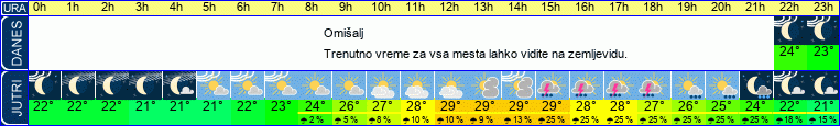 vreme