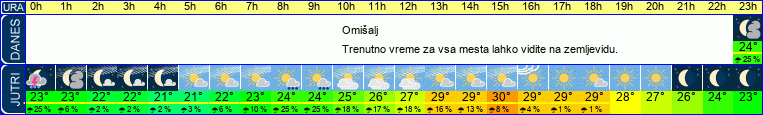 vreme