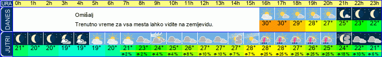 vreme