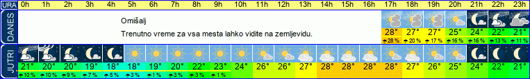 vreme