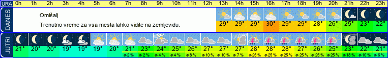 vreme
