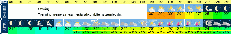vreme