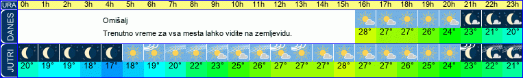 vreme