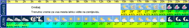 vreme