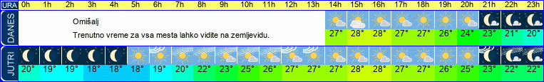 vreme