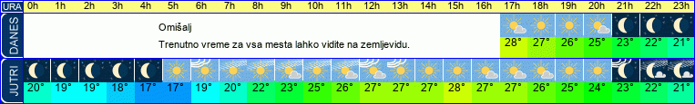 vreme