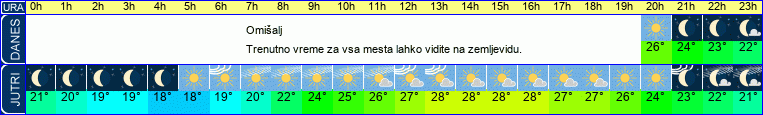 vreme