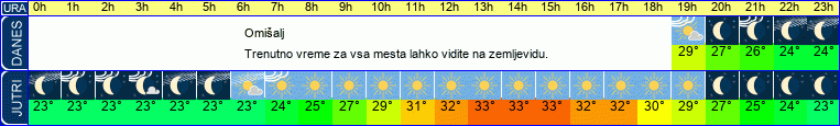 vreme
